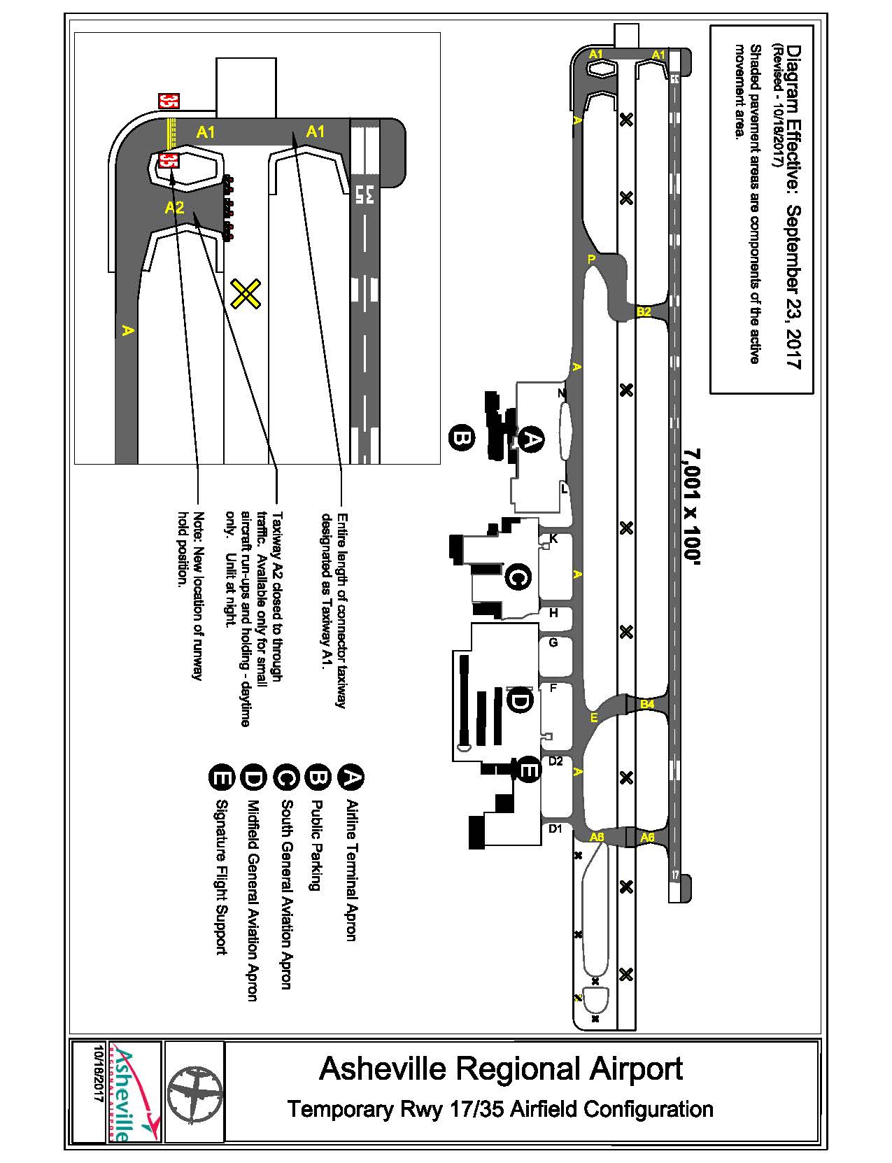 runway lights diagram